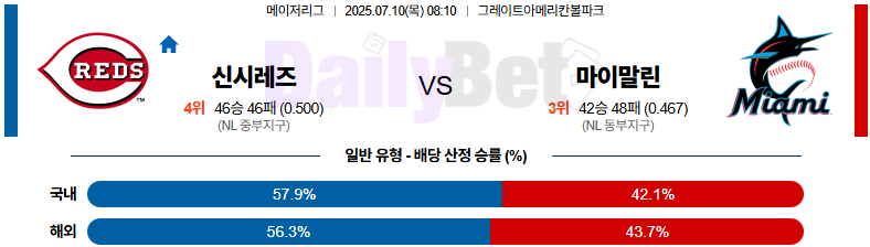 07월 10일 MLB 신시내티 vs 마이애미