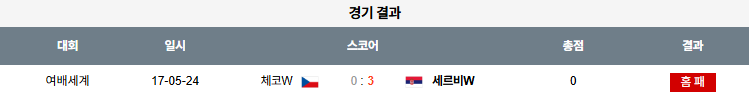 07월 09일 네이션스리그 (w) 체코 vs 세르비아