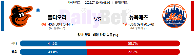 07월 10일 MLB 볼티모어 vs 뉴욕메츠