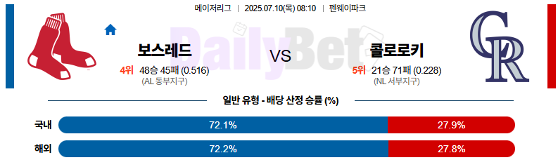 07월 10일 MLB 보스턴 vs 콜로라도