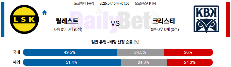 07월 10일 노르웨이 FA컵 릴레스트롬 SK vs 크리스티안순 BK