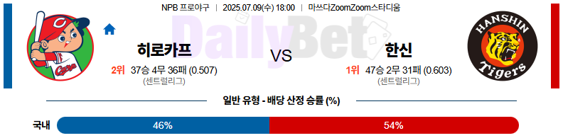 07월 09일 NPB 히로시마 vs 한신