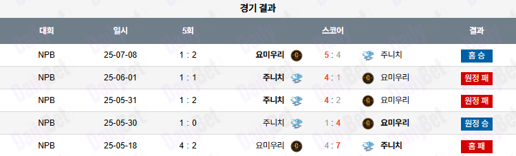07월 09일 NPB 요미우리 vs 주니치