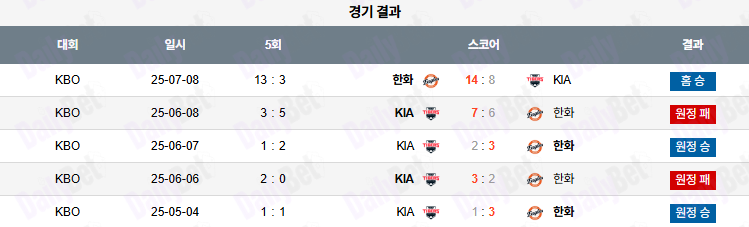 07월 09일 KBO 한화 vs KIA