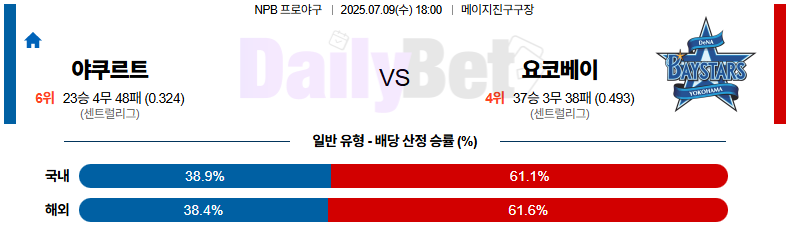 07월 09일 NPB 야쿠르트 vs 요코하마