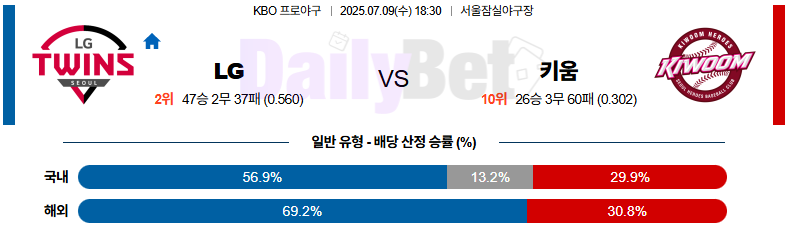 07월 09일 KBO LG vs 키움