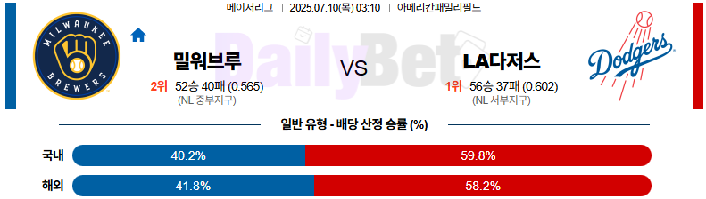 07월 10일 MLB 밀워키 vs LA다저스