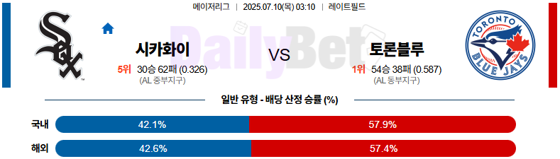 07월 10일 MLB 시카고W vs 토론토