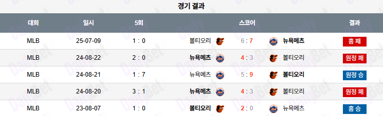 07월 10일 MLB 볼티모어 vs 뉴욕메츠