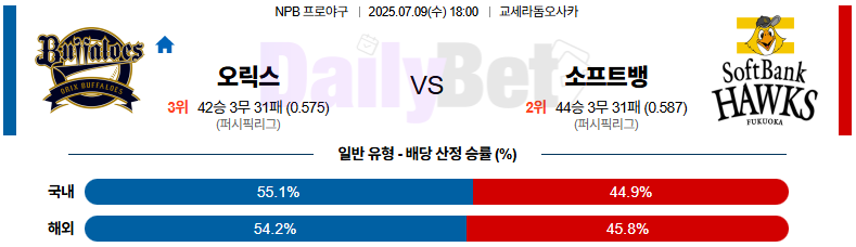 07월 09일 NPB 오릭스 vs 소프트뱅크