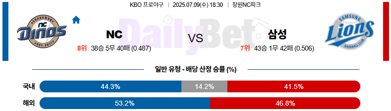 07월 09일 KBO NC vs 삼성