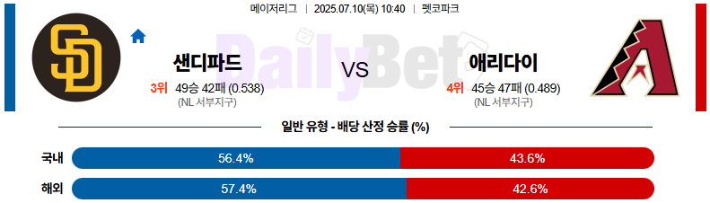 07월 10일 MLB 샌디에이고 vs 애리조나