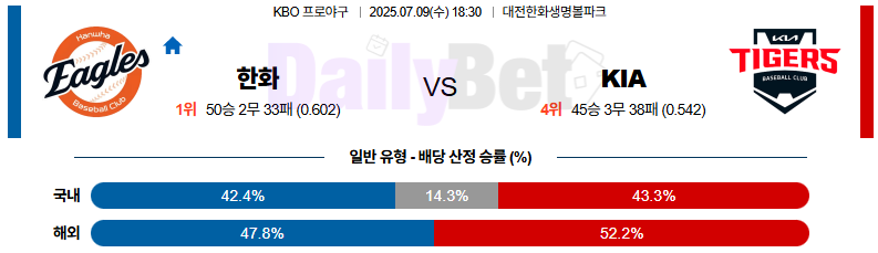 07월 09일 KBO 한화 vs KIA
