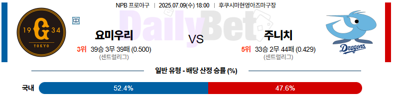 07월 09일 NPB 요미우리 vs 주니치