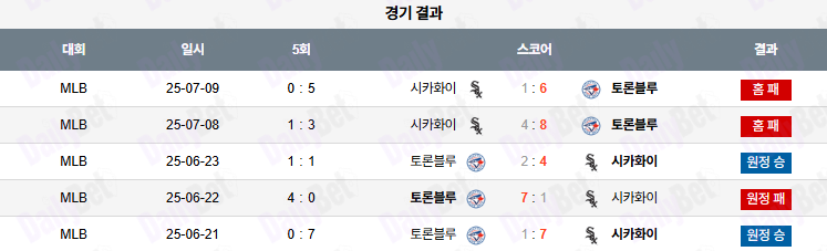 07월 10일 MLB 시카고W vs 토론토