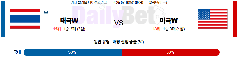 🏐 태국 vs 미국 (네이션스리그)