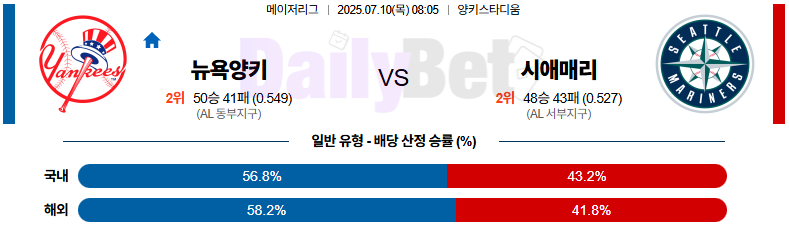 07월 10일 MLB 뉴욕양키스 vs 시애틀