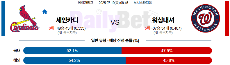 07월 10일 MLB 세인트루이스 vs 워싱턴