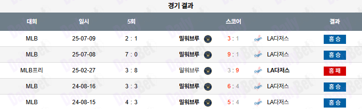 07월 10일 MLB 밀워키 vs LA다저스