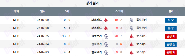 07월 10일 MLB 보스턴 vs 콜로라도
