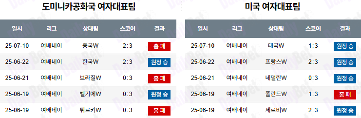 07월 11일 네이션스리그 (w) 도미니카공화국 vs 미국