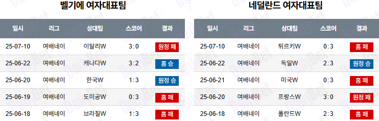 07월 11일 네이션스리그 (w) 벨기에 vs 네덜란드