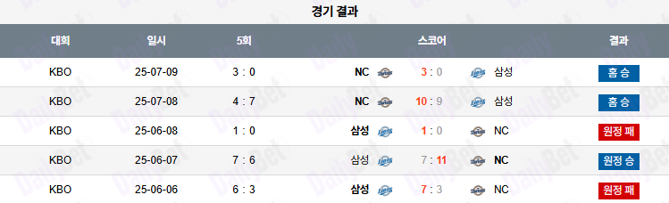 07월 10일 KBO NC vs 삼성