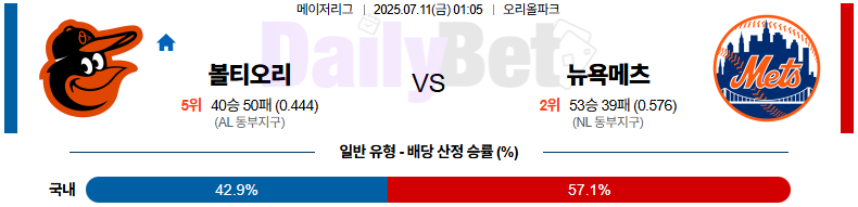 07월 11일 MLB 볼티모어 vs 뉴욕메츠