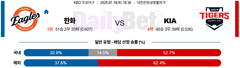 07월 10일 KBO 한화 vs KIA