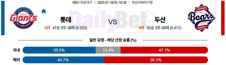 07월 10일 KBO 롯데 vs 두산