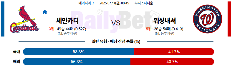 07월 11일 MLB 세인트루이스 vs 워싱턴