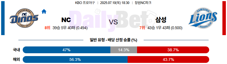07월 10일 KBO NC vs 삼성