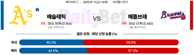 07월 11일 MLB 애슬레틱스 vs 애틀랜타