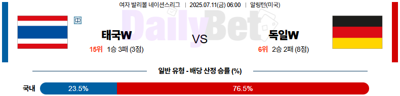 07월 11일 네이션스리그 (w) 태국 vs 독일