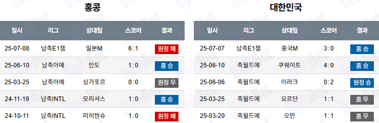 07월 11일 동아시안컵 홍콩 vs 대한민국