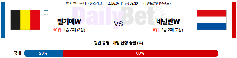 07월 11일 네이션스리그 (w) 벨기에 vs 네덜란드