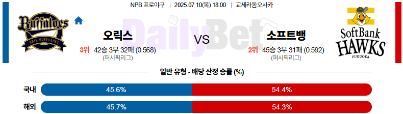 07월 10일 NPB 오릭스 vs 소프트뱅크