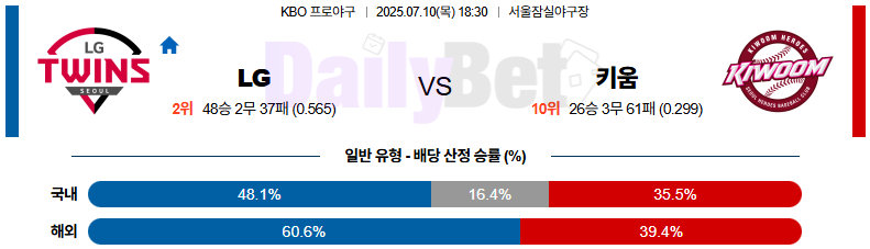 07월 10일 KBO LG vs 키움