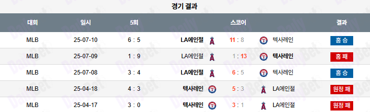 07월 11일 MLB LA에인절스 vs 텍사스