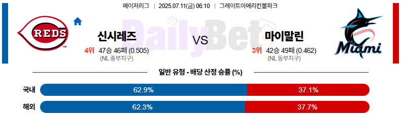 07월 11일 MLB 신시내티 vs 마이애미