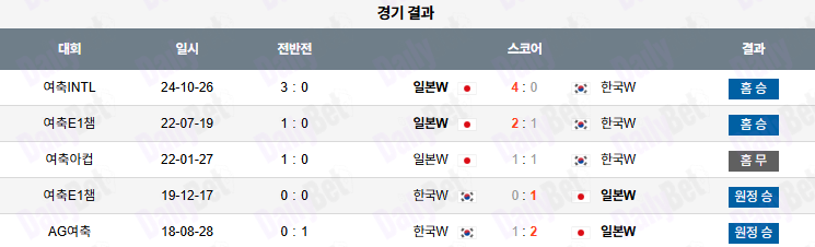 07월 13일 여자 동아시안컵 일본 vs 대한민국