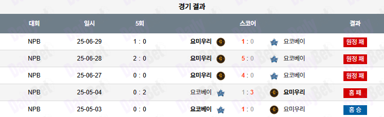 07월 11일 NPB 요코하마 vs 요미우리