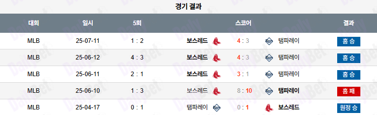 07월 12일 MLB 보스턴 vs 탬파베이