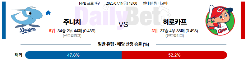 07월 11일 NPB 주니치 vs 히로시마