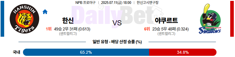 07월 11일 NPB 한신 vs 야쿠르트