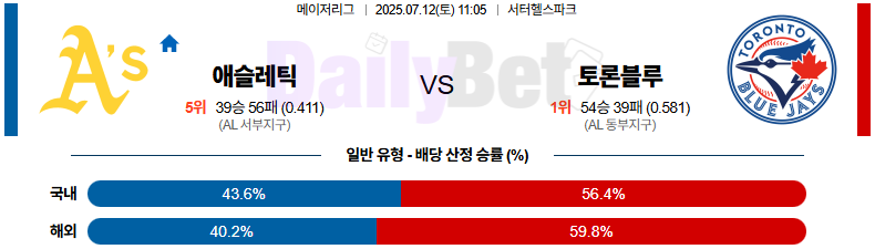07월 12일 MLB 애슬레틱스 vs 토론토
