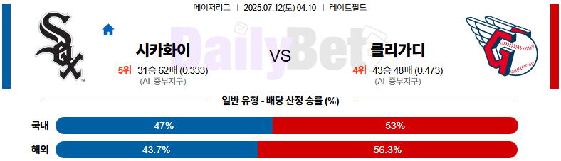 07월 12일 MLB 시카고W vs 클리블랜드