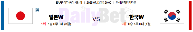 07월 13일 여자 동아시안컵 일본 vs 대한민국