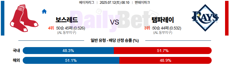 07월 12일 MLB 보스턴 vs 탬파베이