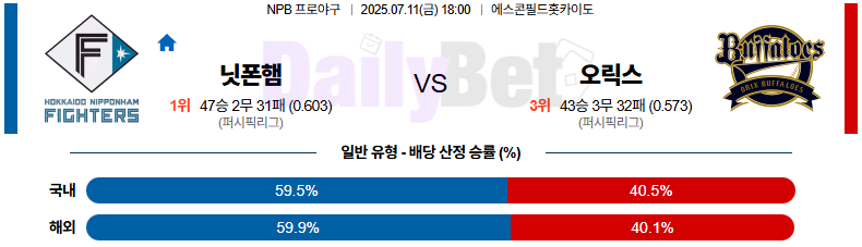 07월 11일 NPB 니혼햄 vs 오릭스